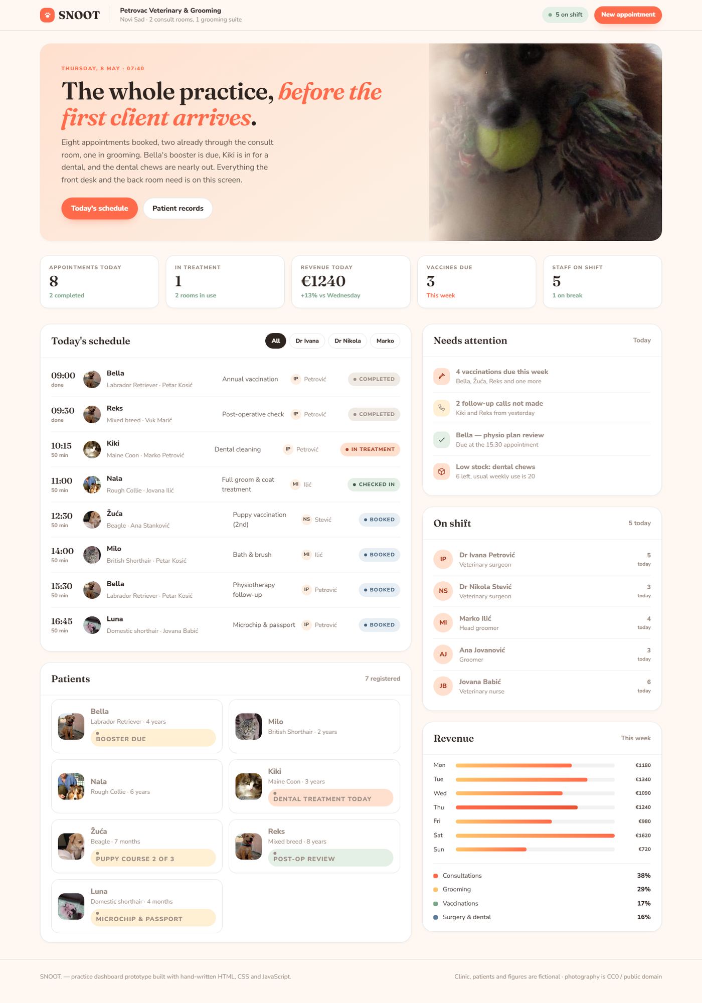 SNOOT practice dashboard with the day's appointments